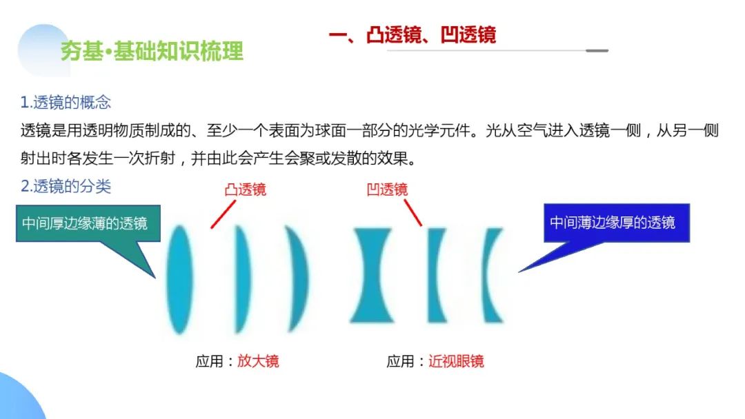 中考物理一轮复习 专题03 透镜及其应用(ppt版) 第8张