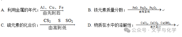 中考高分突破-学科渗透题-化学与数学 第6张