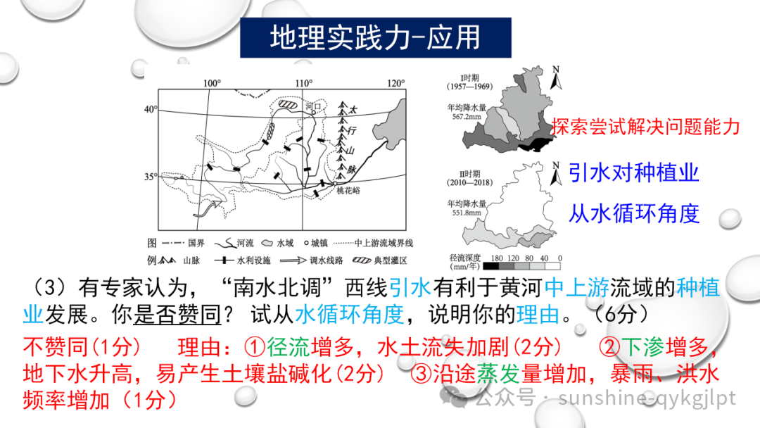 高考地理二轮复习:走近试题情景、把握命题意图 第49张