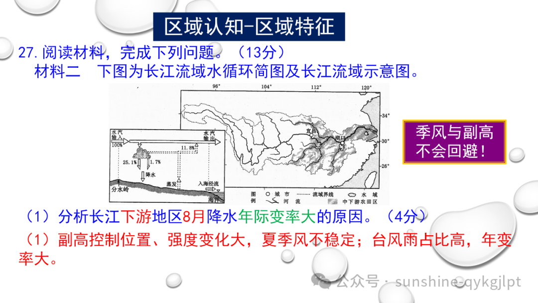 高考地理二轮复习:走近试题情景、把握命题意图 第34张