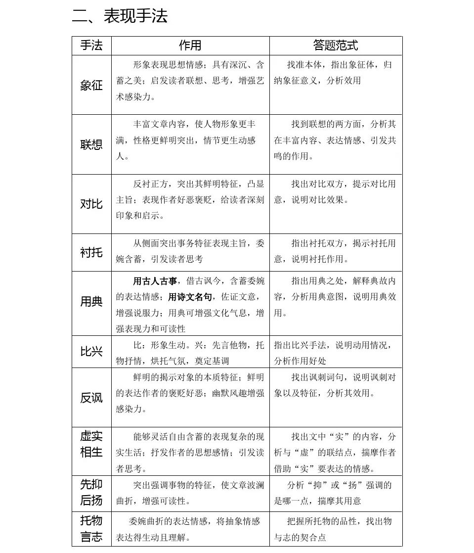 高考语文现代文阅读理解答题技巧,太绝了! 第12张