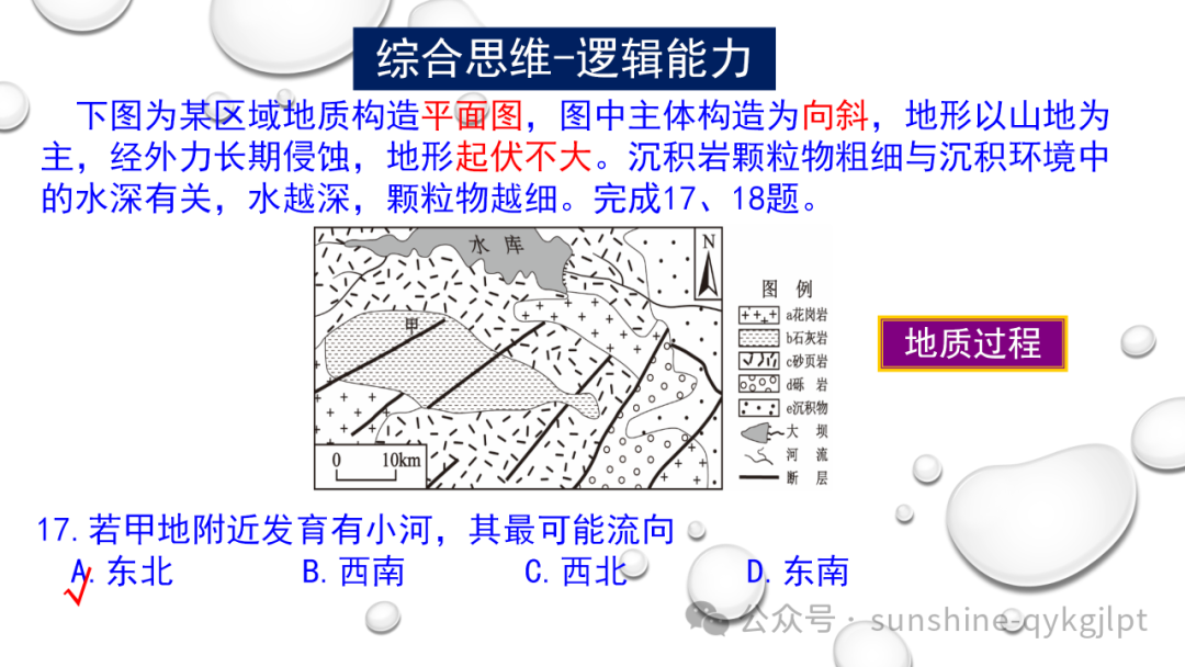 高考地理二轮复习:走近试题情景、把握命题意图 第17张