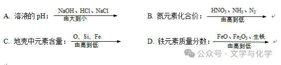 中考高分突破-学科渗透题-化学与数学 第4张