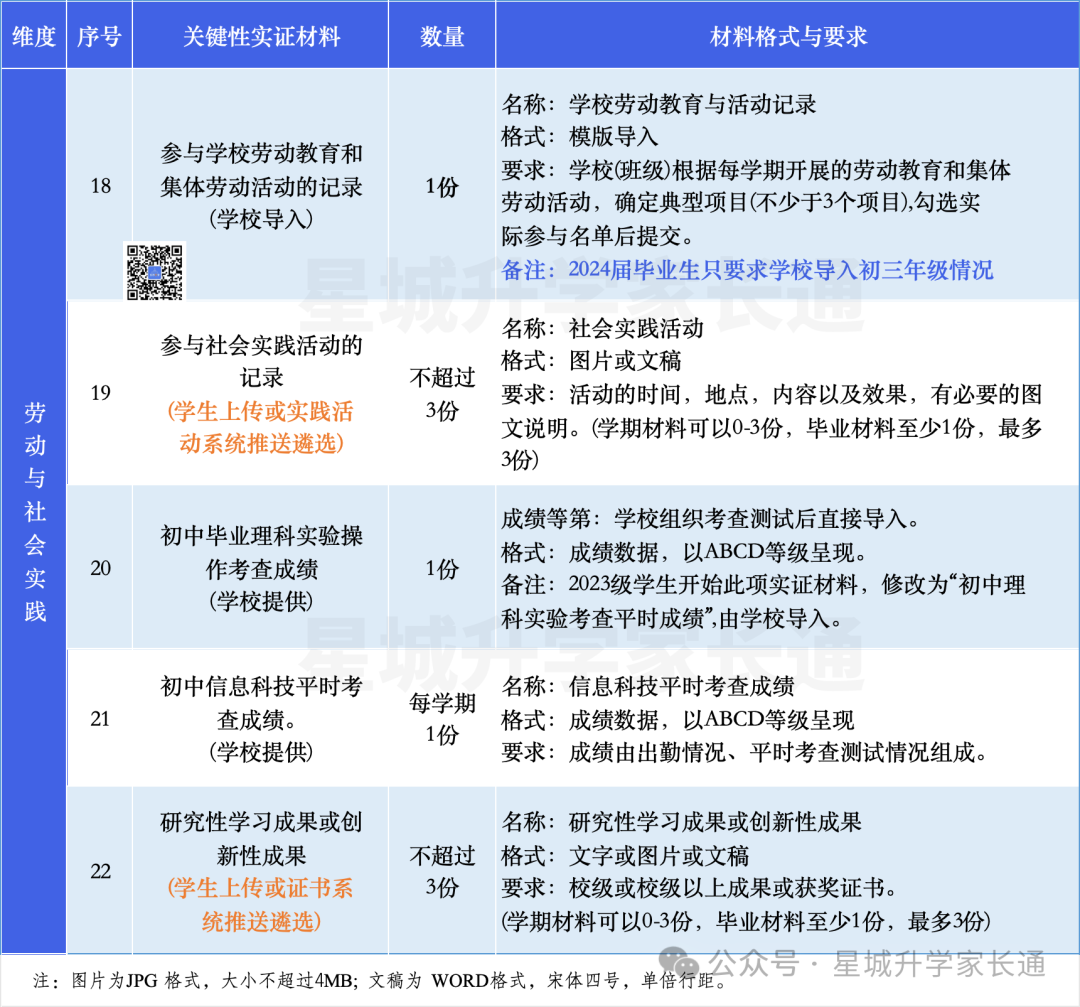 震惊!24中考综合素质评价竟然真的精简了!!!最新要求三大变化! 第4张