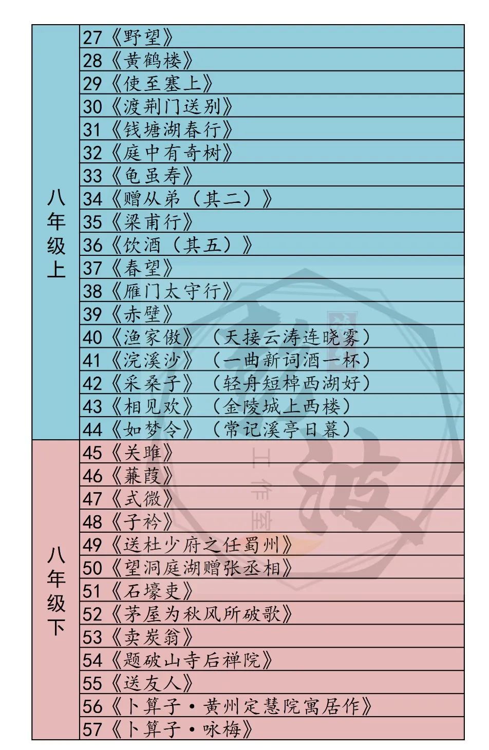 【中考专项复习课件】诗词曲85篇-55《送友人》 第6张