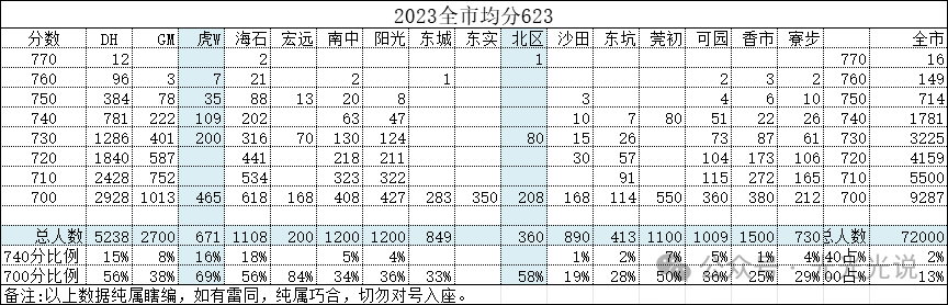 2024中考志愿填报基本资料 第4张