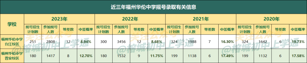 说起“中考第一”,你会想起哪所学校?| 每周一校 第5张