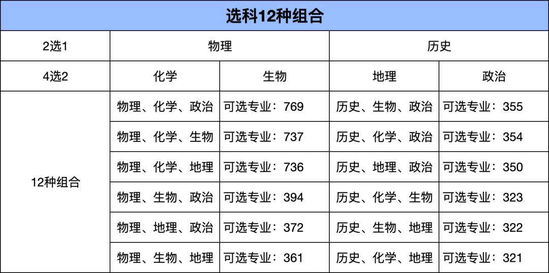 新高考模式下,孩子选科该何去何从?该如何提前在小学阶段规划孩子的未来学习? 第2张