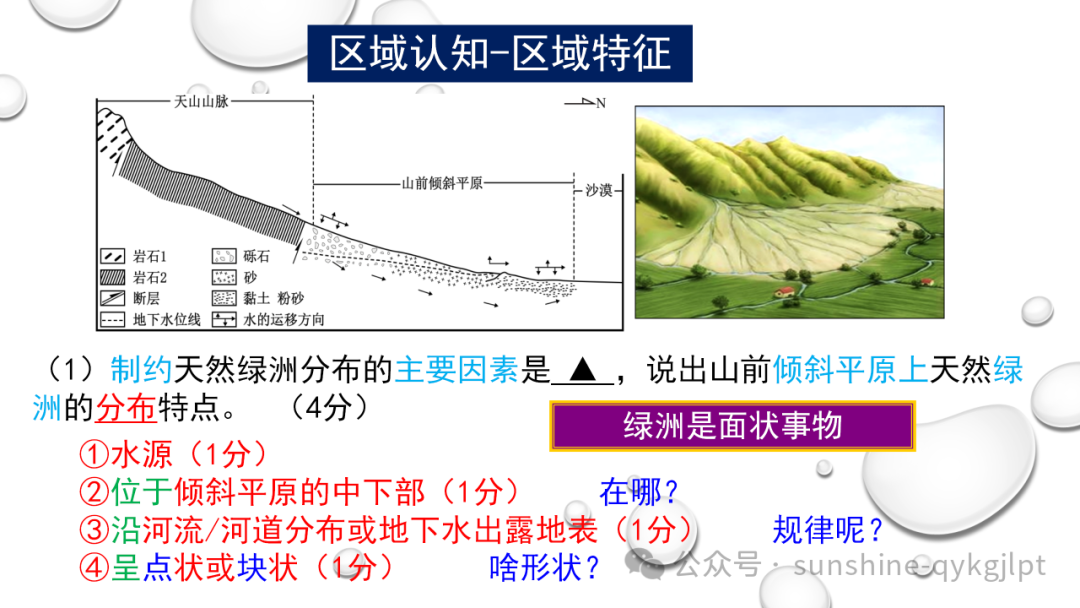 高考地理二轮复习:走近试题情景、把握命题意图 第37张