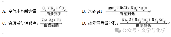 中考高分突破-学科渗透题-化学与数学 第7张