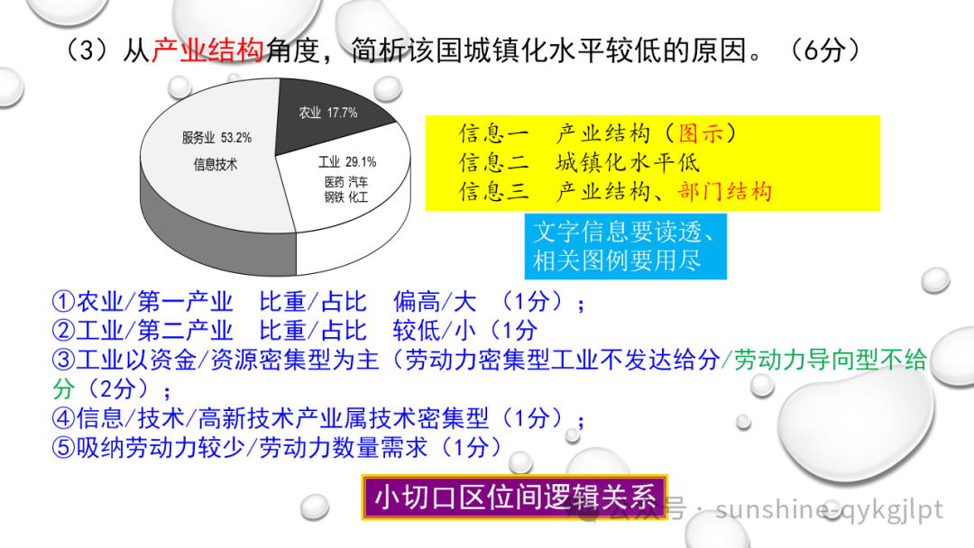 高考地理二轮复习:走近试题情景、把握命题意图 第28张