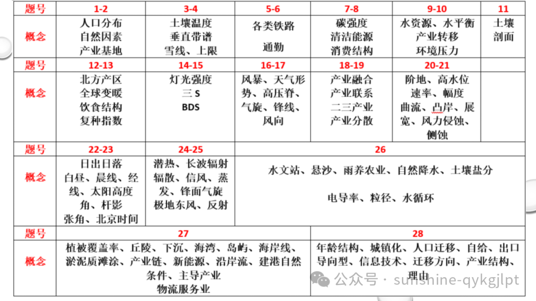 高考地理二轮复习:走近试题情景、把握命题意图 第58张