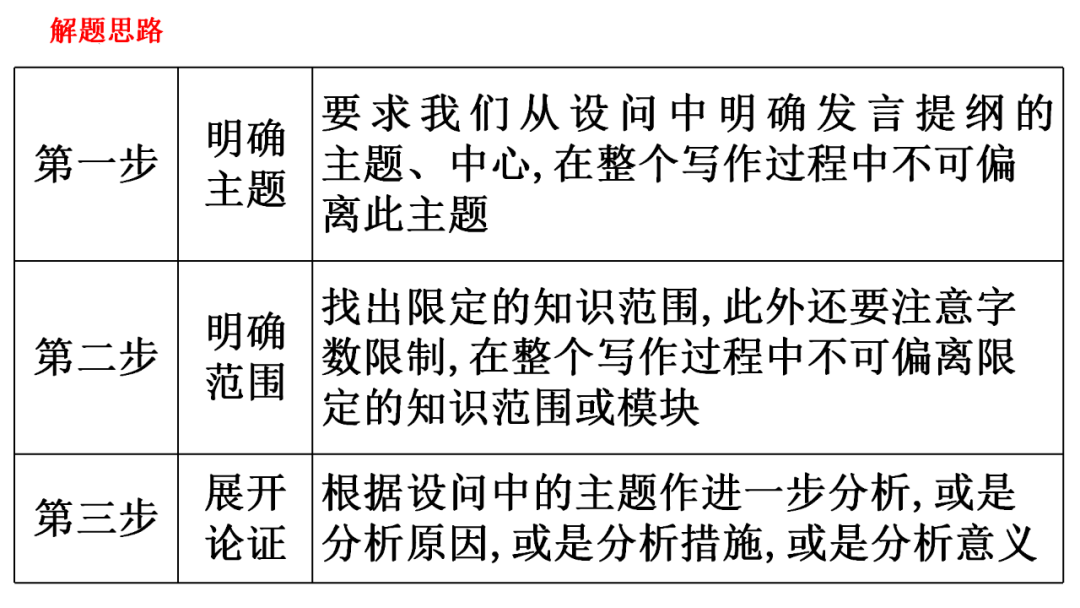 高考政治开放性试题:发言提纲类主观题 第2张