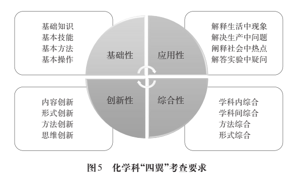 2024年《中国高考评价体系》高考命题纲要(九大学科命题解读) 第6张