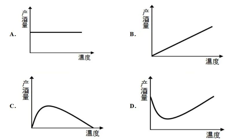 【初中】生物中考曲线类试题29例(含答案) 第20张