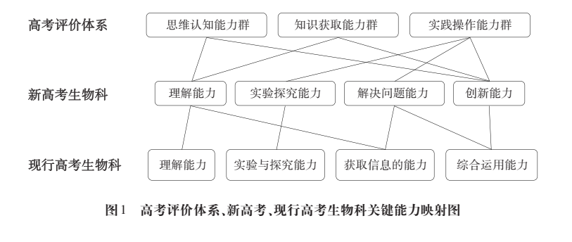 2024年《中国高考评价体系》高考命题纲要(九大学科命题解读) 第8张