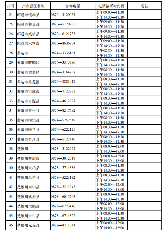 事关高考!云南省招考院发布重要通知 第3张