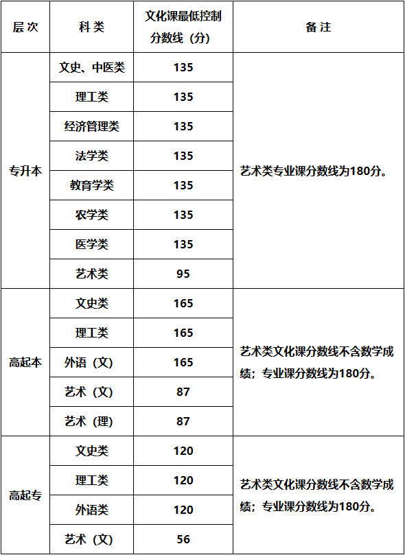 2024年陕西成人高考超详细介绍!!! 第1张