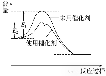 高考化学抢分秘籍-秘籍07反应历程探究与催化原理-知识必备 第8张