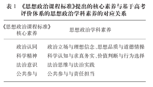 2024年《中国高考评价体系》高考命题纲要(九大学科命题解读) 第9张