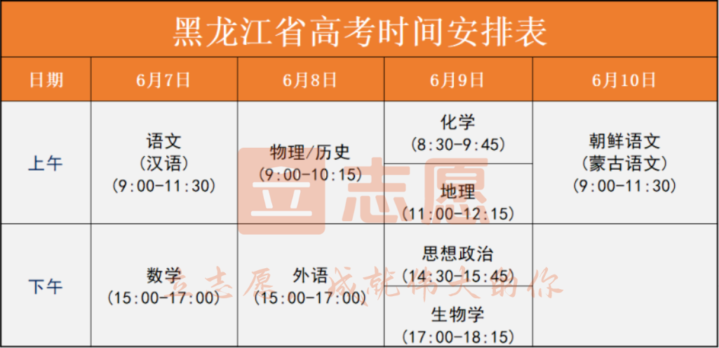 首届!2024年七省实行新高考! 第2张