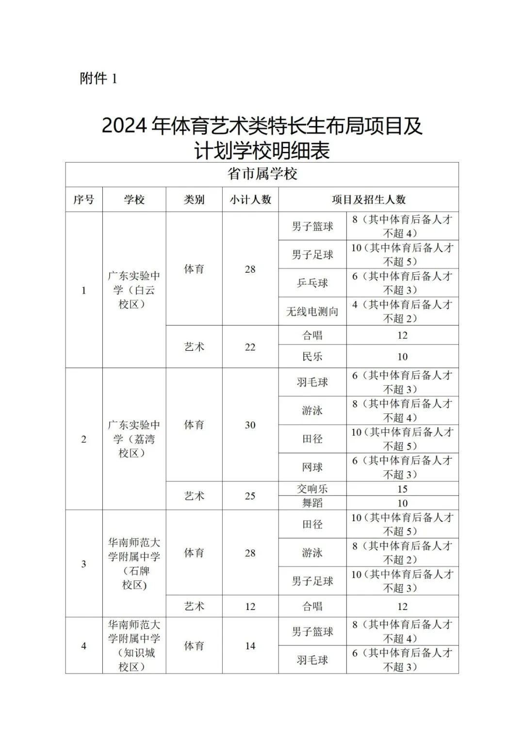 重磅!2024年中考特长生招生计划公布!4月8日开报! 第4张