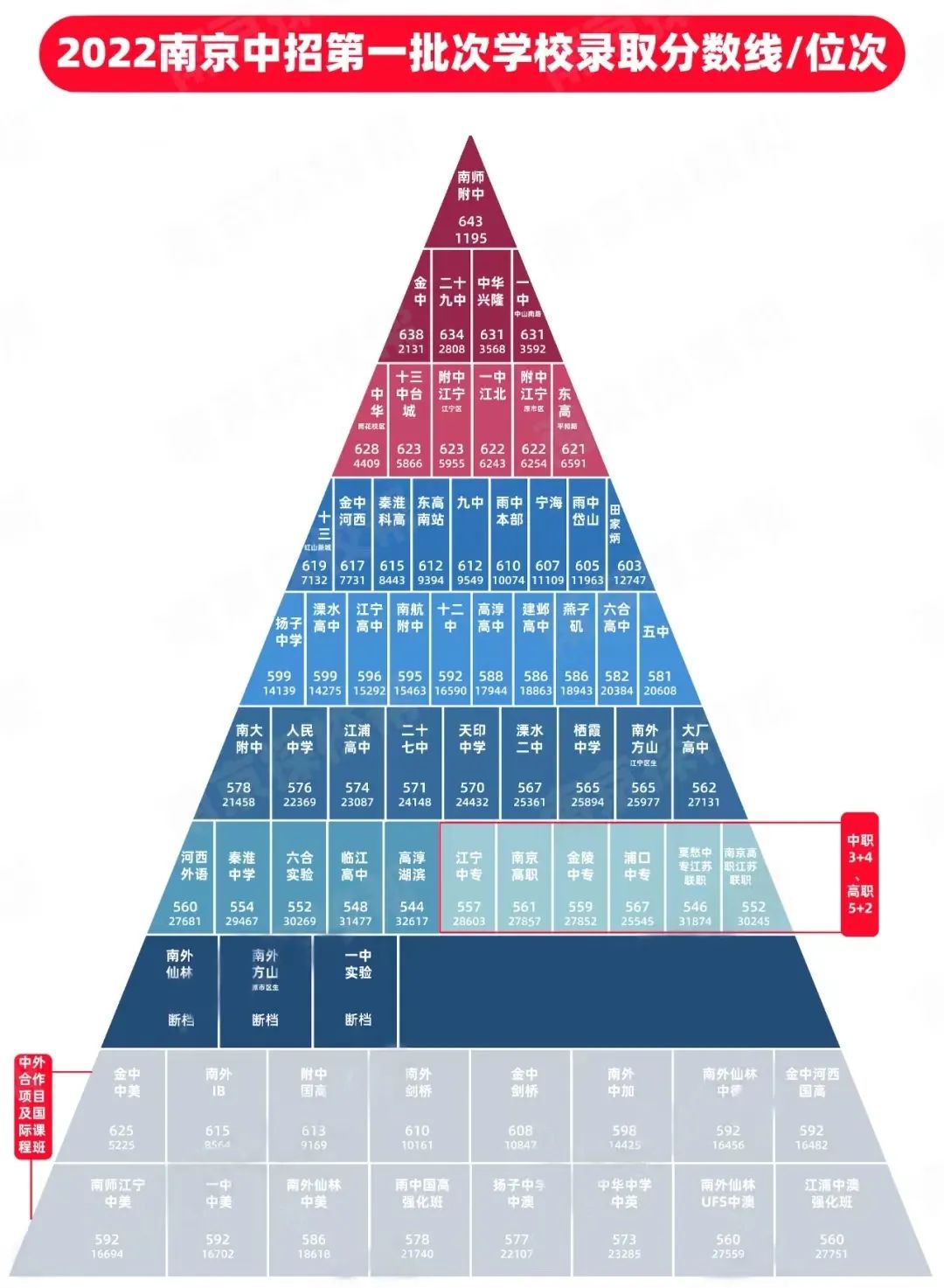 教工委联合凤凰职教推出“中考志愿”服务,志愿解读直播预约 第6张