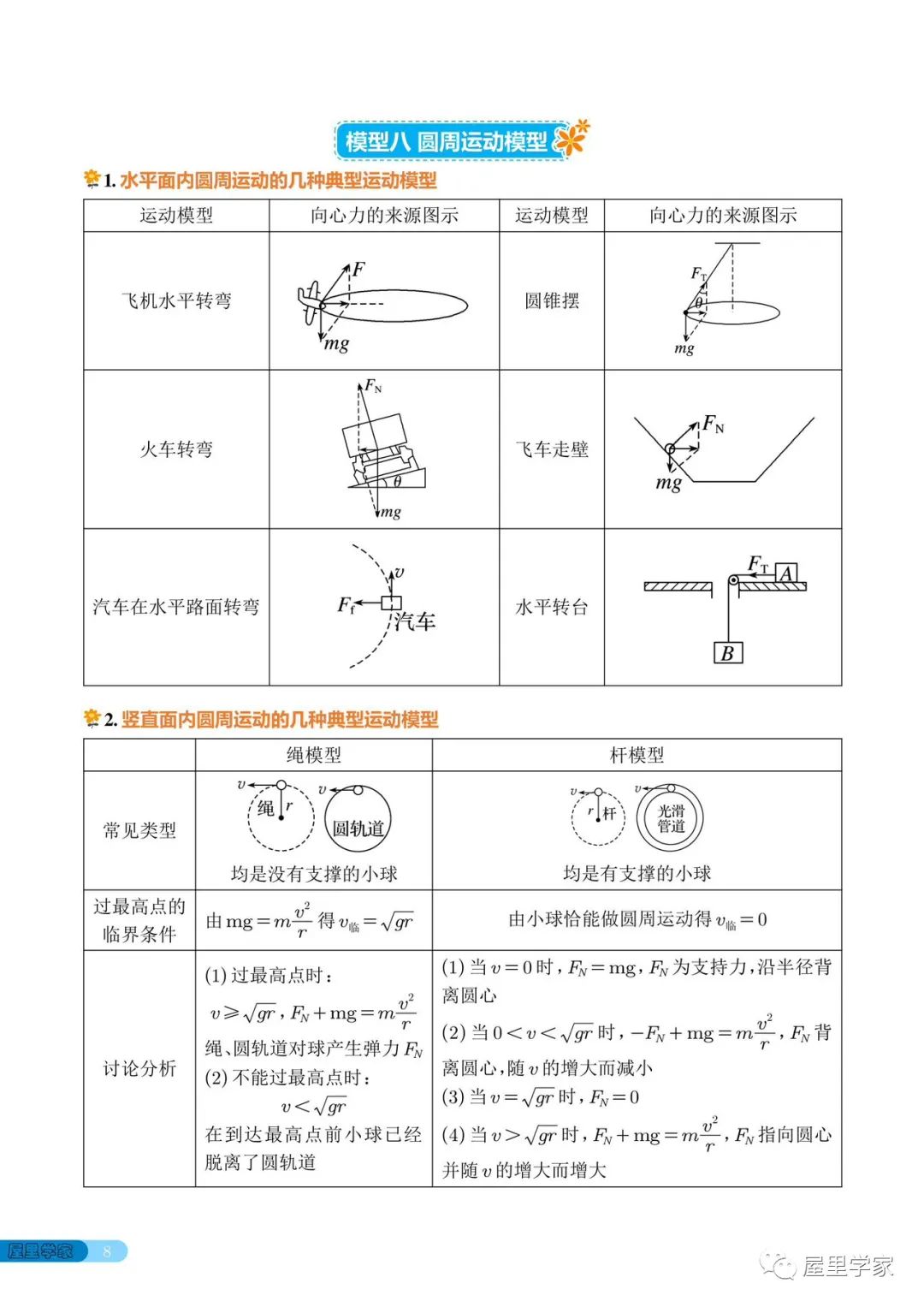 高考物理 | 高中物理常考的18个模型 第8张