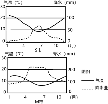 高考地理 | 影响气候的因素综合题答题技巧! 第5张