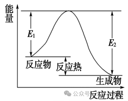 高考化学抢分秘籍-秘籍07反应历程探究与催化原理-知识必备 第2张