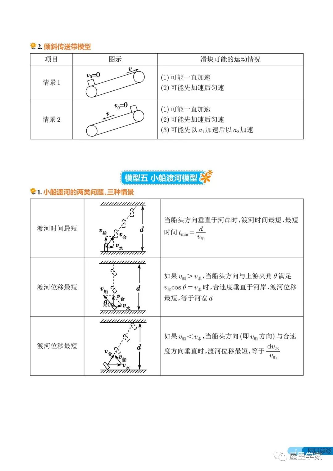 高考物理 | 高中物理常考的18个模型 第5张