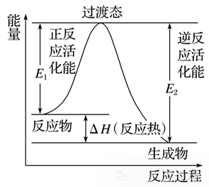 高考化学抢分秘籍-秘籍07反应历程探究与催化原理-知识必备 第6张