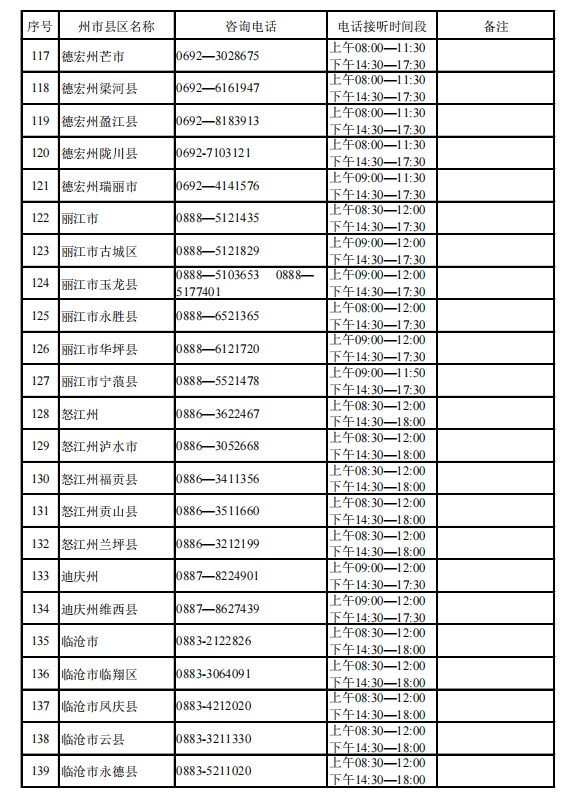 事关高考!云南省招考院发布重要通知 第7张