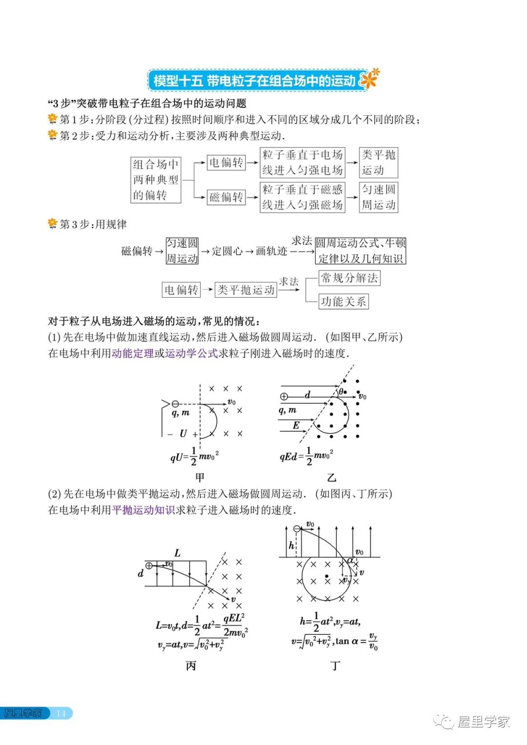 高考物理 | 高中物理常考的18个模型 第14张