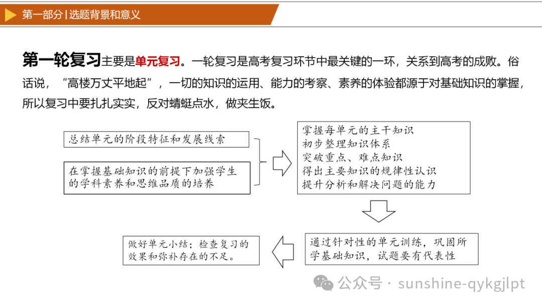 【高考历史】2024年高考历史三轮冲刺复习热点预测解读 第4张