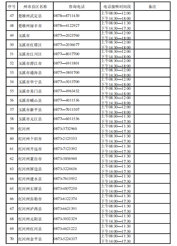 事关高考!云南省招考院发布重要通知 第4张