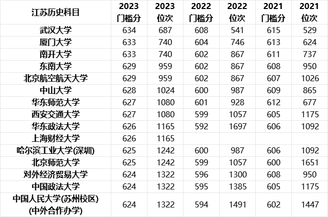 2024安徽新高考,到底是【专业优先】好?还是【学校优先】好呢? 第4张