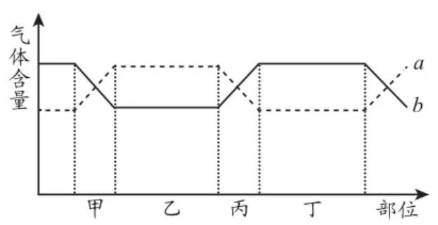 【初中】生物中考曲线类试题29例(含答案) 第14张