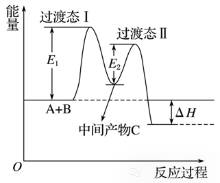 高考化学抢分秘籍-秘籍07反应历程探究与催化原理-知识必备 第7张