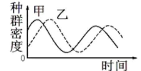 【初中】生物中考曲线类试题29例(含答案) 第16张