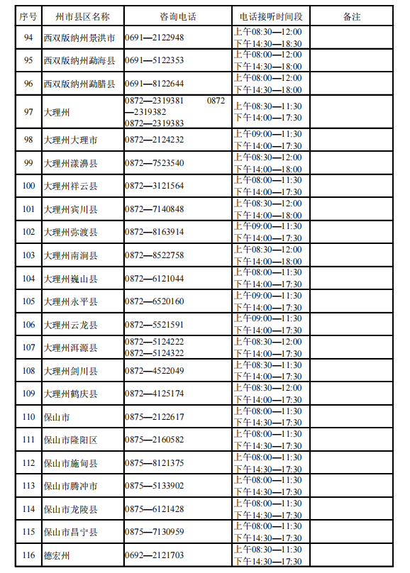 事关高考!云南省招考院发布重要通知 第6张