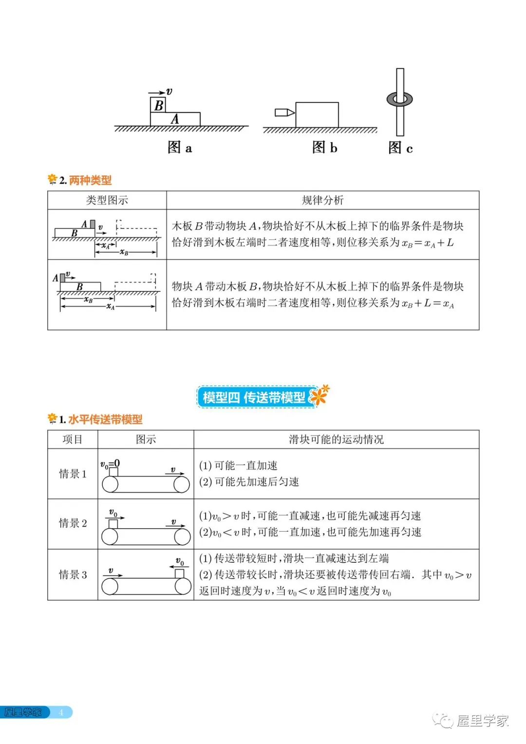 高考物理 | 高中物理常考的18个模型 第4张