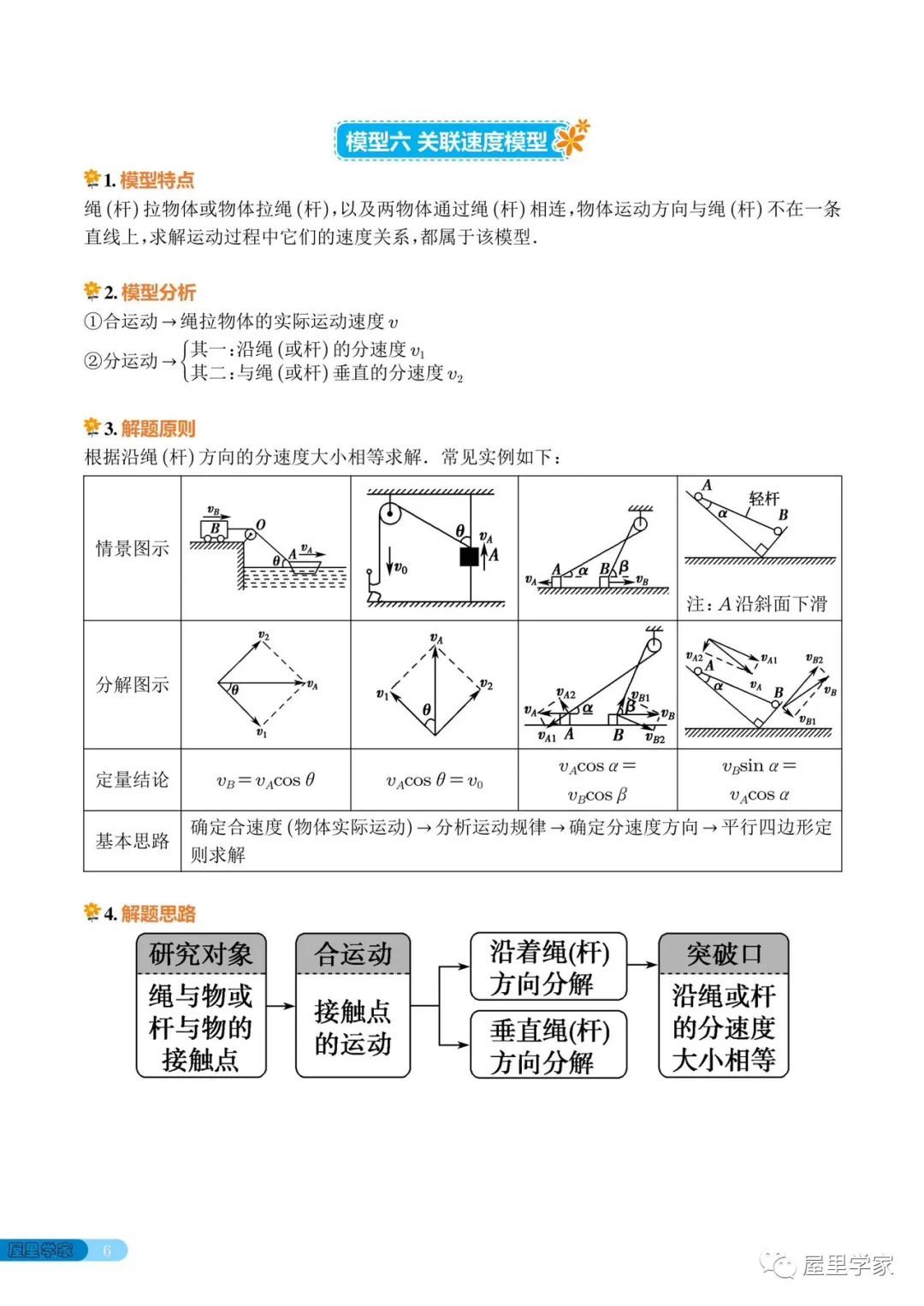 高考物理 | 高中物理常考的18个模型 第6张