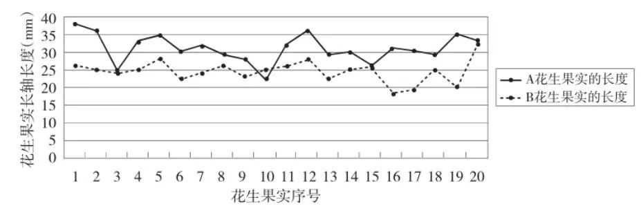 【初中】生物中考曲线类试题29例(含答案) 第22张