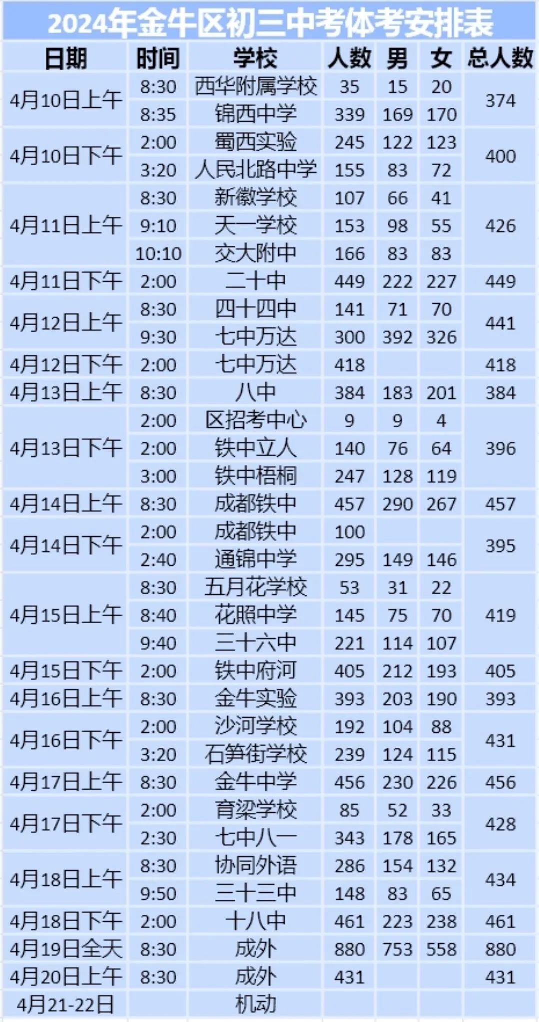 赶快点击,成都初三中考体考时间安排已出! 第3张