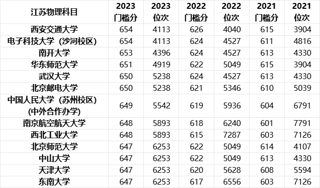 2024安徽新高考,到底是【专业优先】好?还是【学校优先】好呢? 第1张