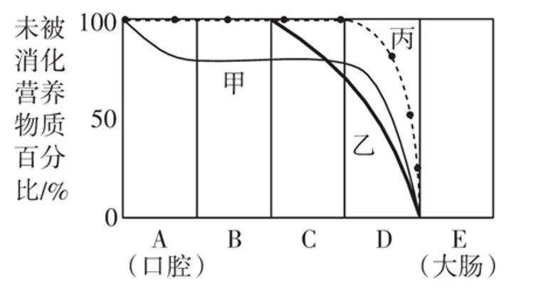 【初中】生物中考曲线类试题29例(含答案) 第24张