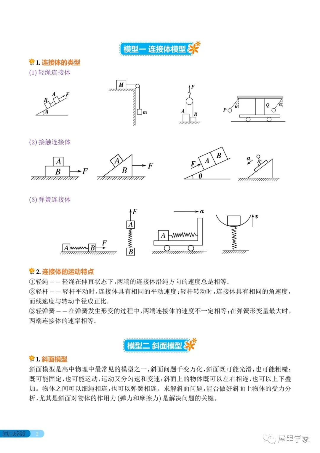 高考物理 | 高中物理常考的18个模型 第2张