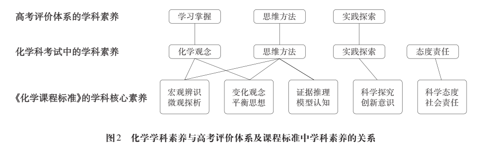 2024年《中国高考评价体系》高考命题纲要(九大学科命题解读) 第3张