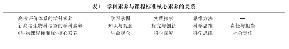 2024年《中国高考评价体系》高考命题纲要(九大学科命题解读) 第7张